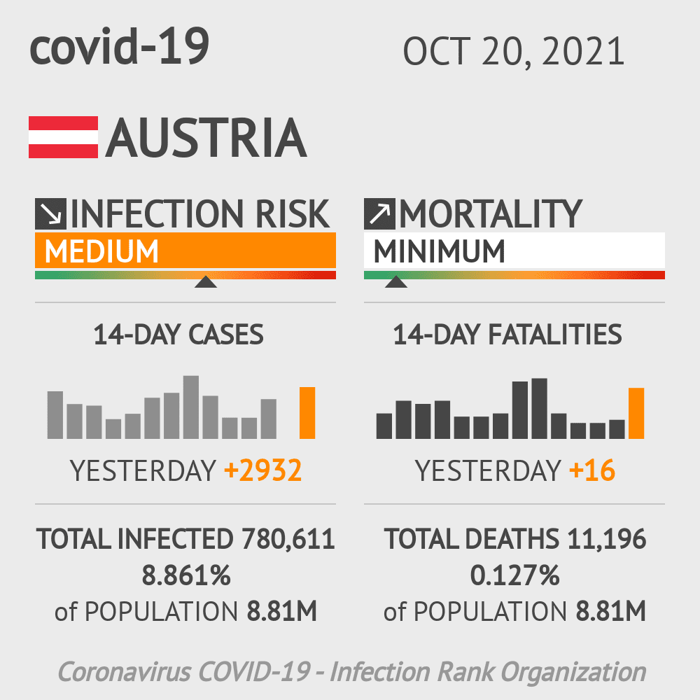 covid-19 widget