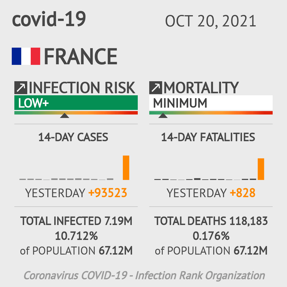 covid-19 widget