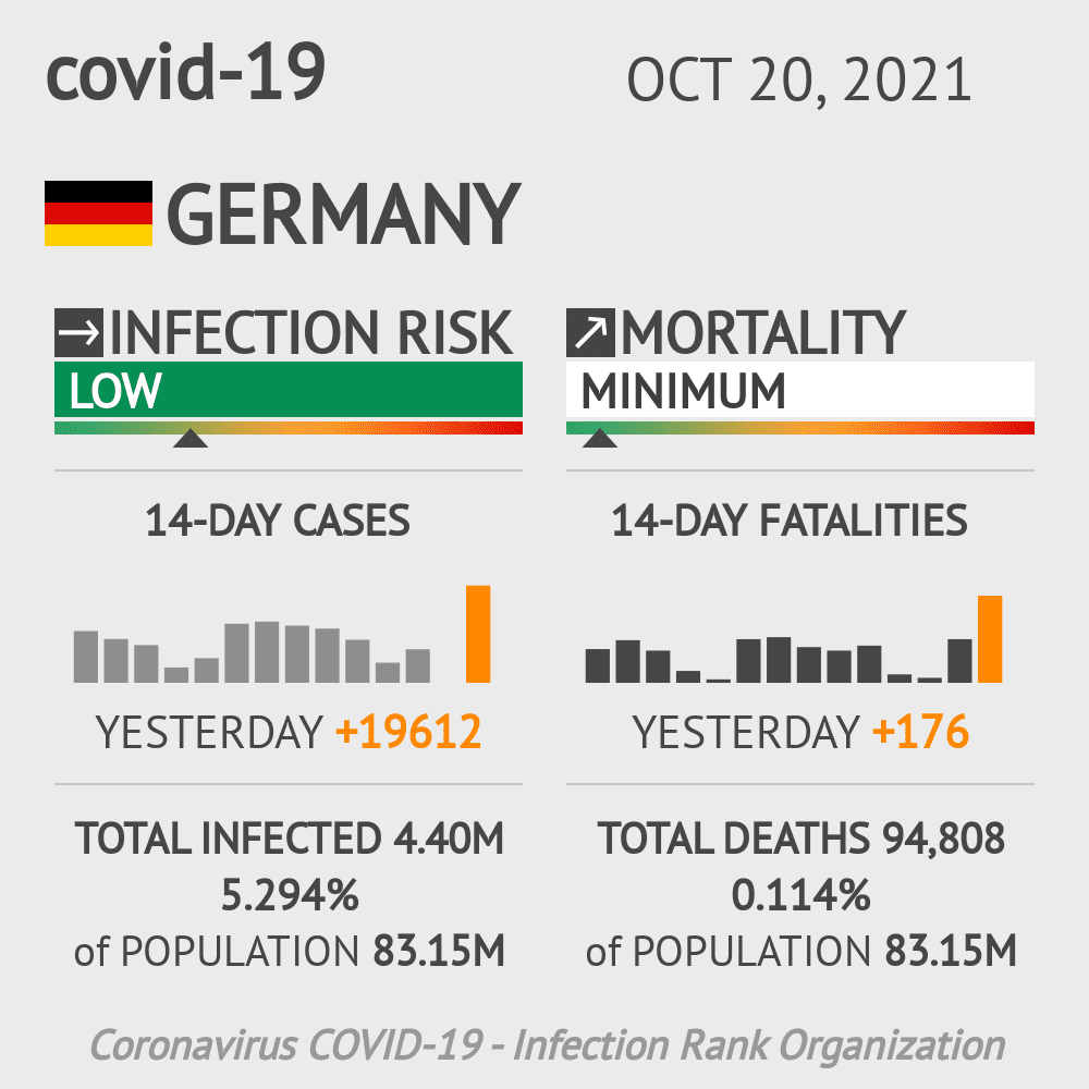 covid-19 widget