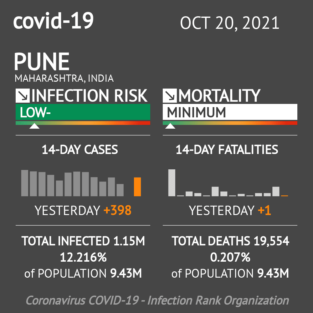 covid-19 widget