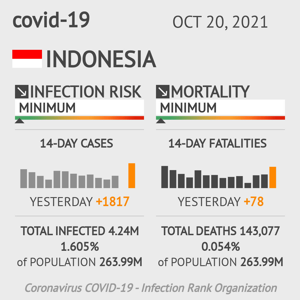 covid-19 widget