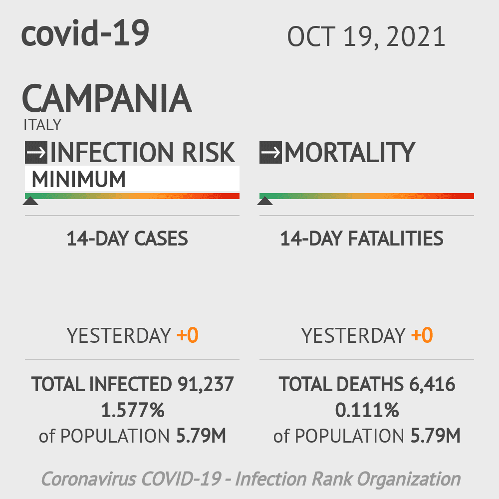 covid-19 widget