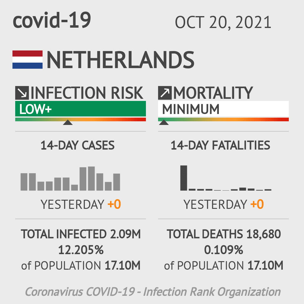 covid-19 widget