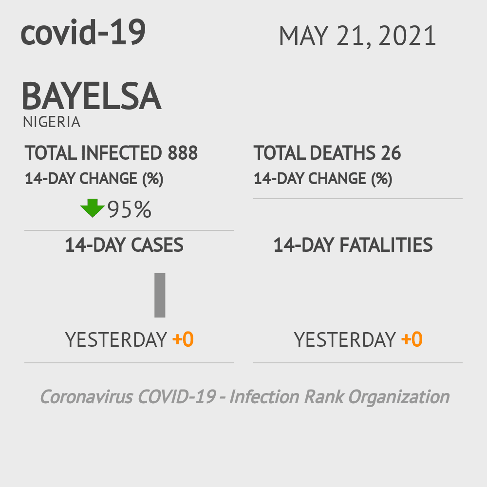 covid-19 widget