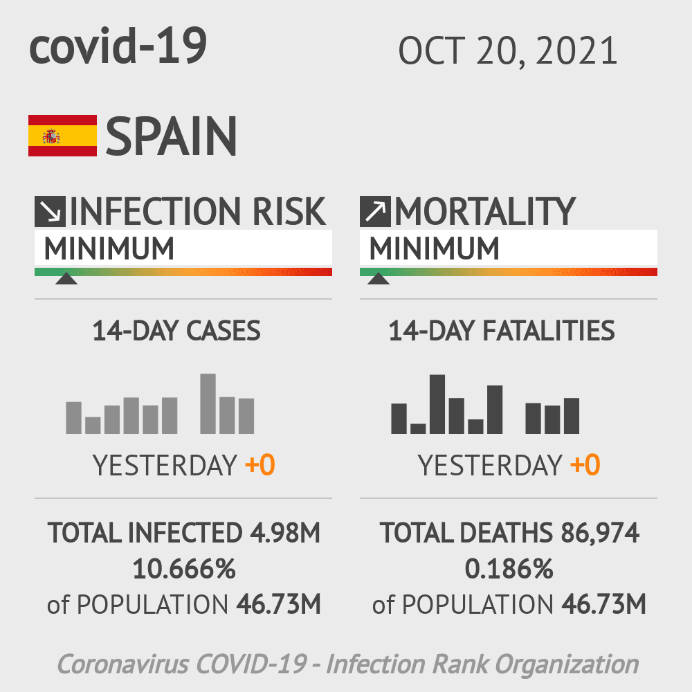 covid-19 widget