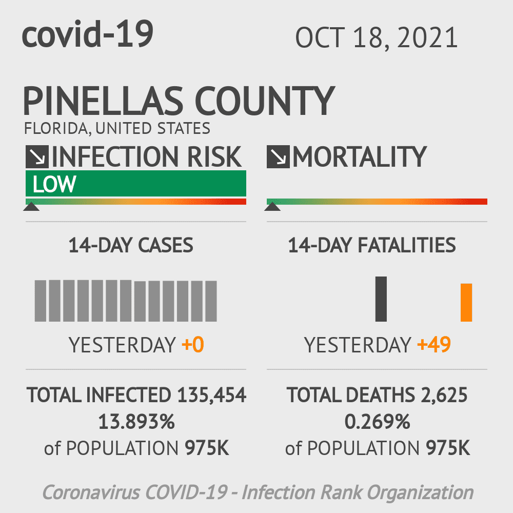 covid-19 widget