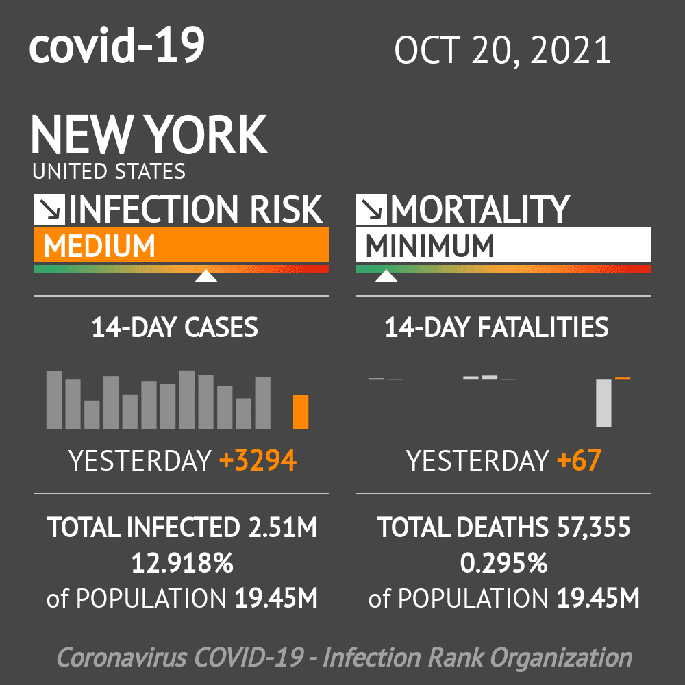 covid-19 widget
