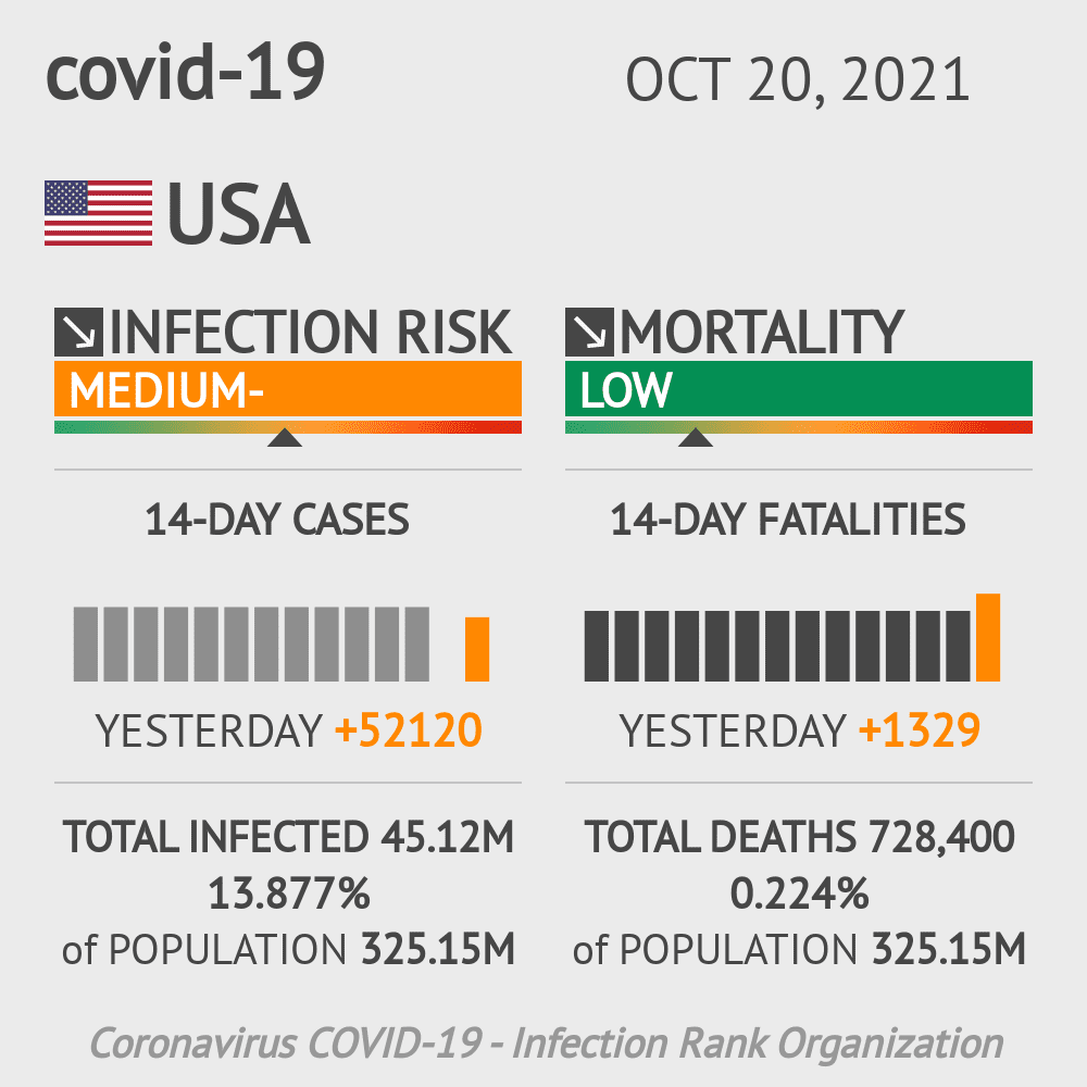 covid-19 widget